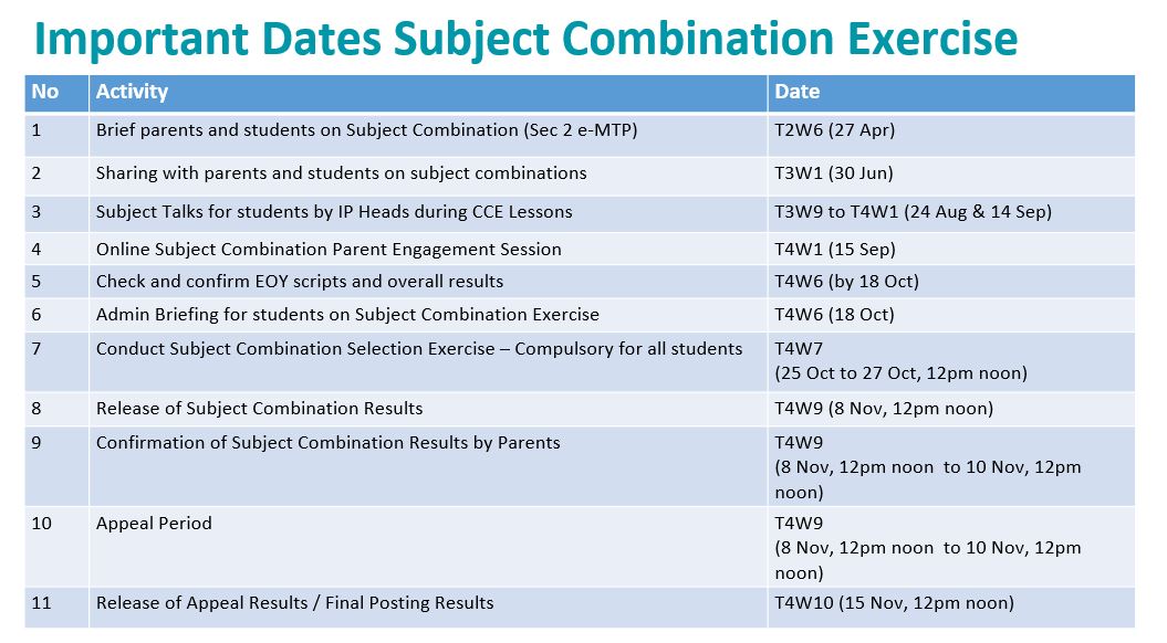 2023 Important dates for Sec 2 Subject Combination Exercise